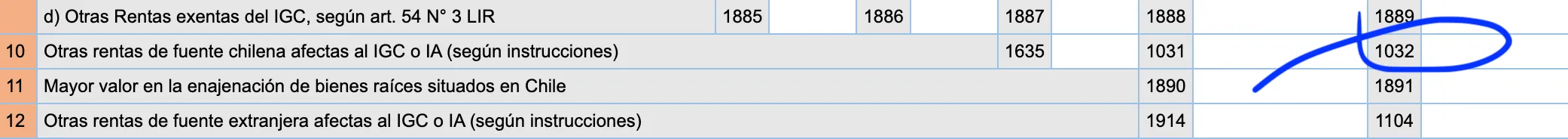 Captura del formulario F22 - casilla 1032